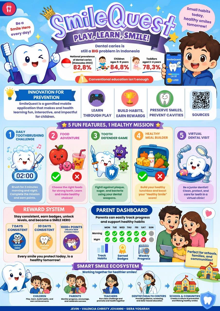 Tim Mahasiswa FKG USU Raih Juara I International Public Poster Competition 2026